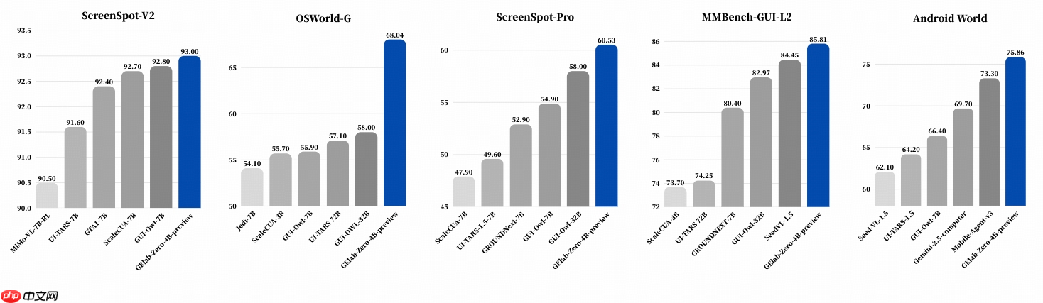 阶跃星辰发布完全开源 GUI 智能体“GELab-Zero”：包含模型和基础设施、可本地部署