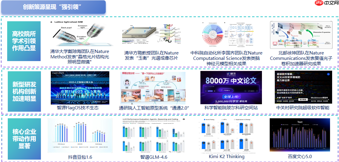 《北京人工智能产业白皮书（2025）》发布：全年核心产值预计突破 4500 亿元