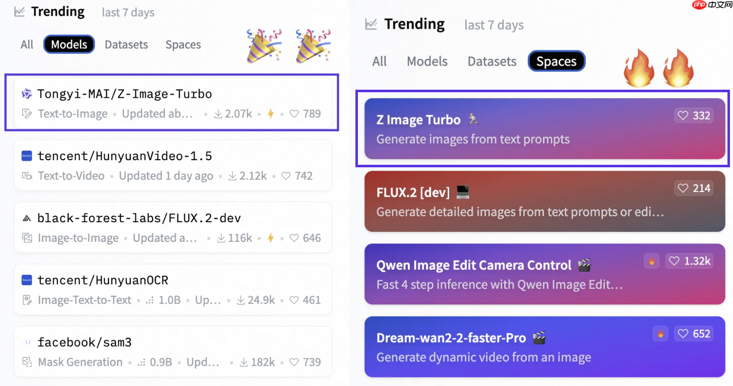 阿里通义最新生图模型 Z-Image 发布首日下载量达 50 万