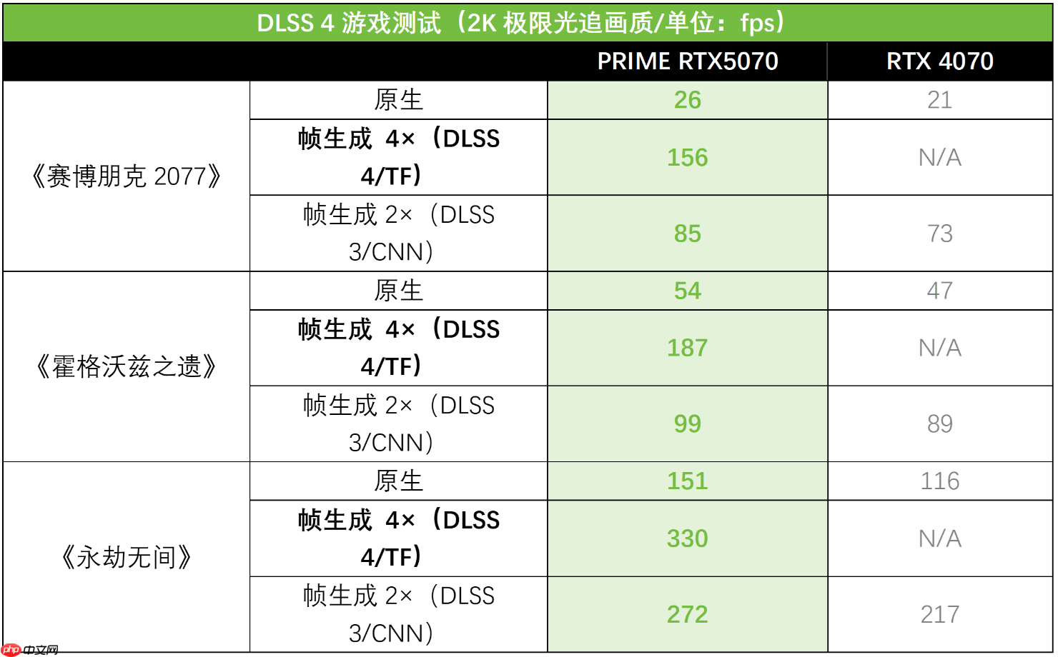游戏与生产力全能驾驭：华硕PRIME 5070大师显卡