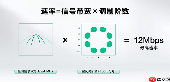 星闪音频，开启“真无损”非凡音质