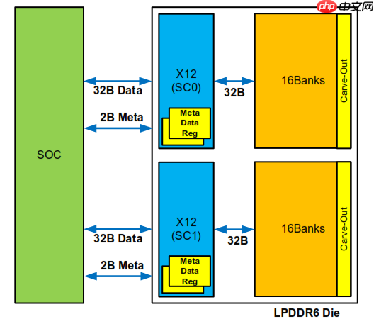 内存疯狂涨价的理由 又多了一个