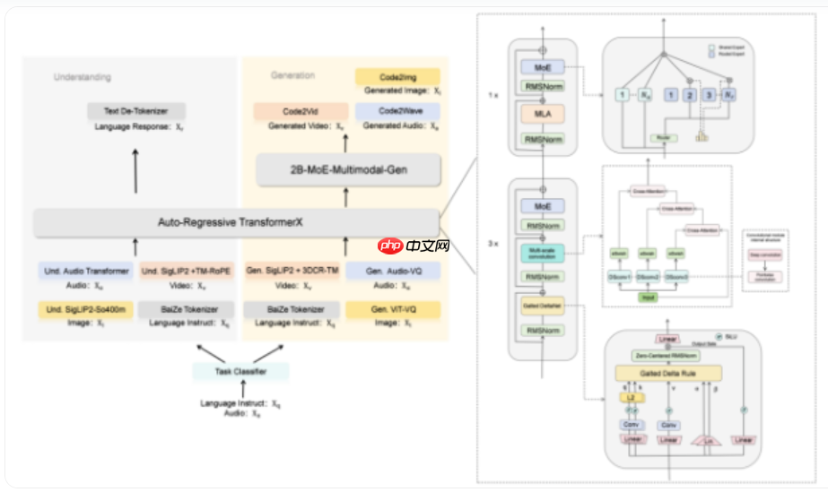 昆仑元 AI 推出全新全模态融合模型 BaiZe-Omni-14b-a2b