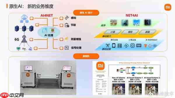 大手笔砸研发！小米展示6G前沿技术成果