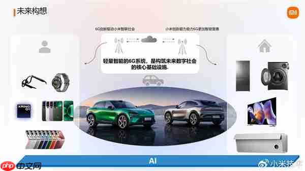 大手笔砸研发！小米展示6G前沿技术成果