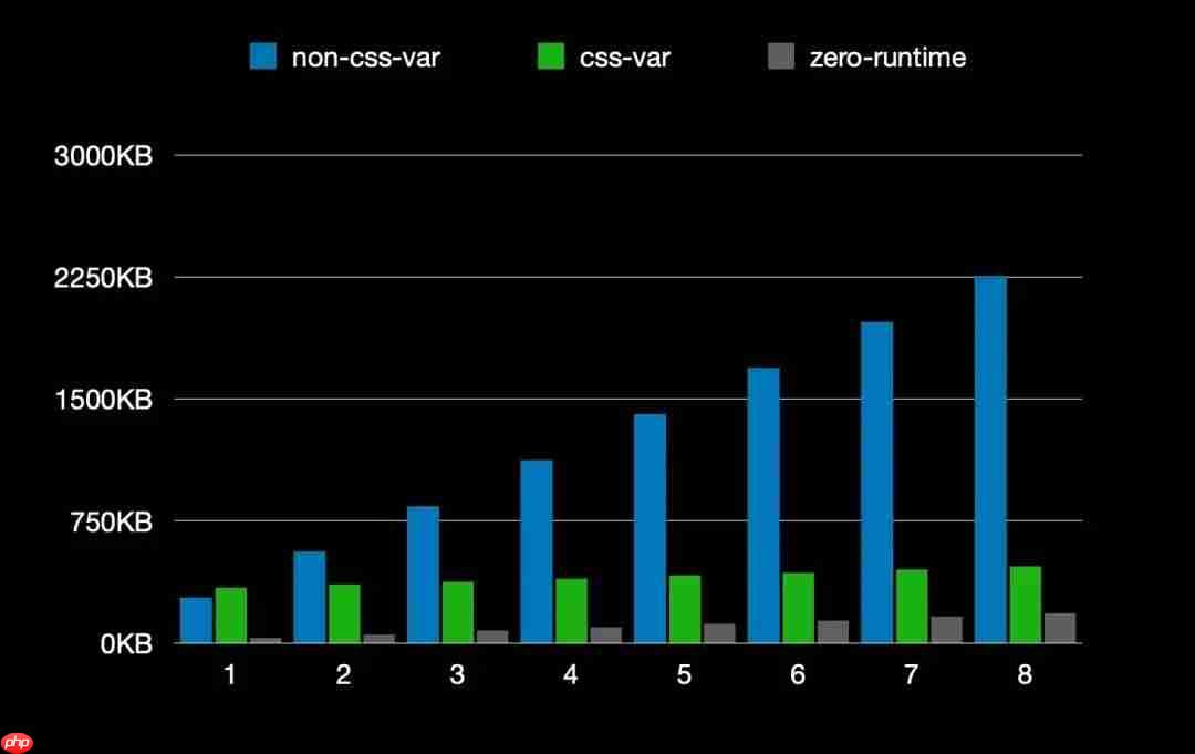 Ant Design 6.0 正式发布