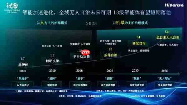 ITSAC2025|海信：走向价值共生，新时期智慧交通发展思考