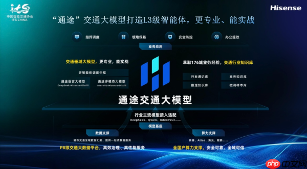 ITSAC2025|海信：走向价值共生，新时期智慧交通发展思考