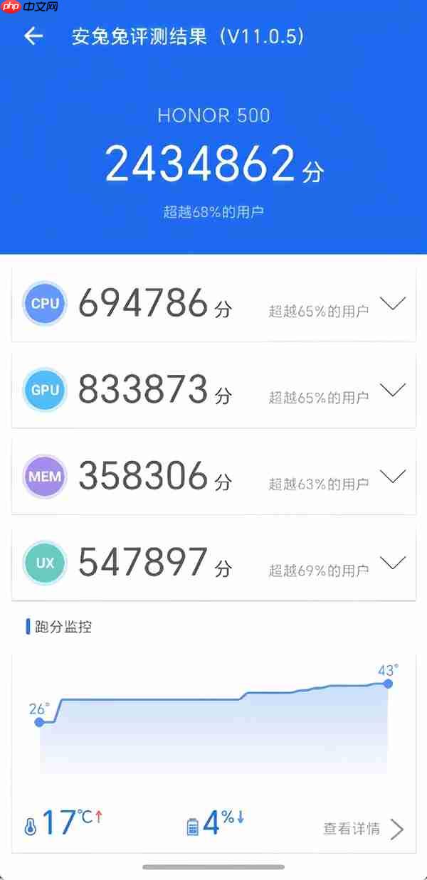 荣耀500/Pro全系标配骁龙8系旗舰芯片：跑分破323万