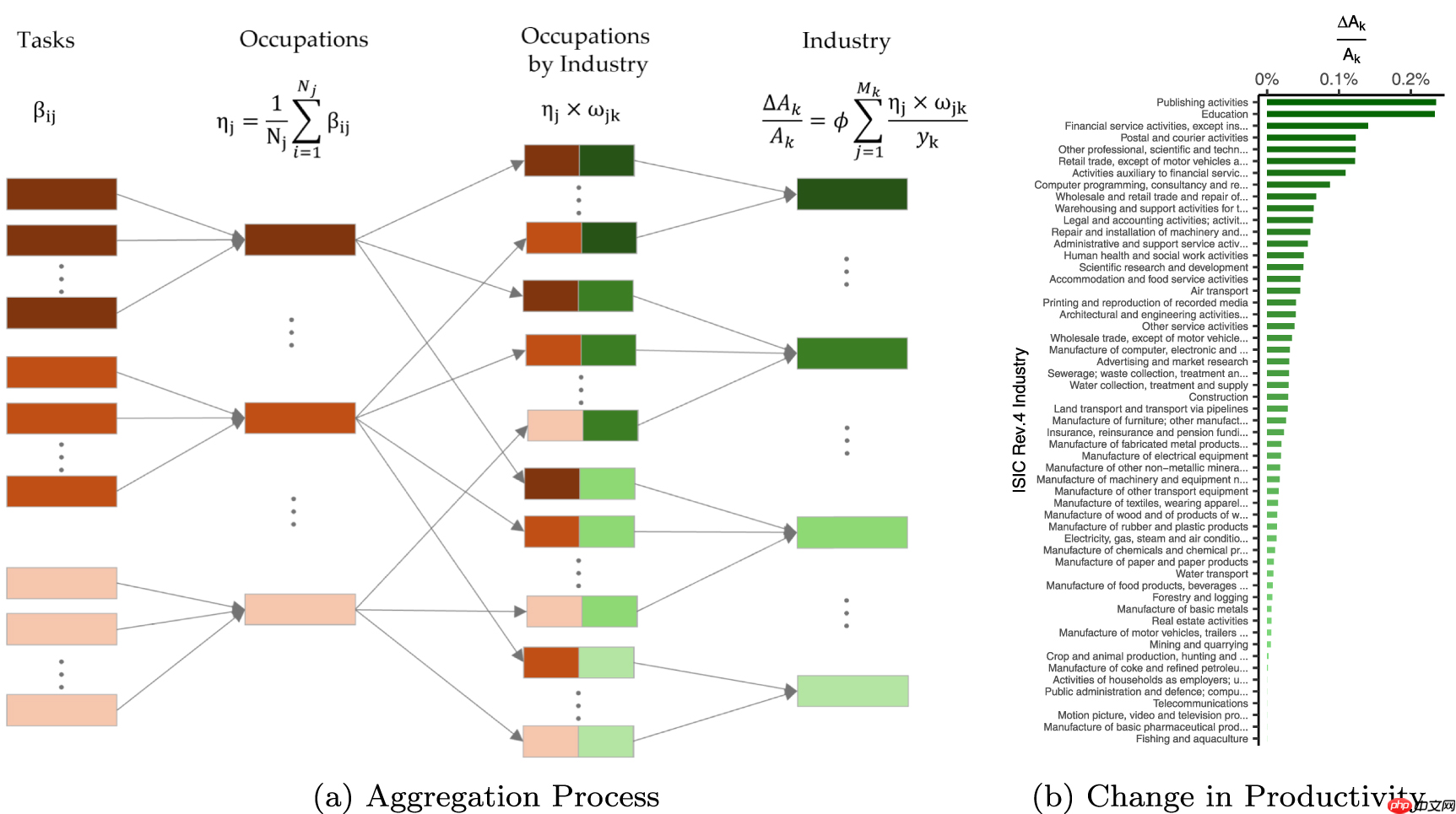 新研究驳斥主流观点：AI 能耗远低于之前担忧