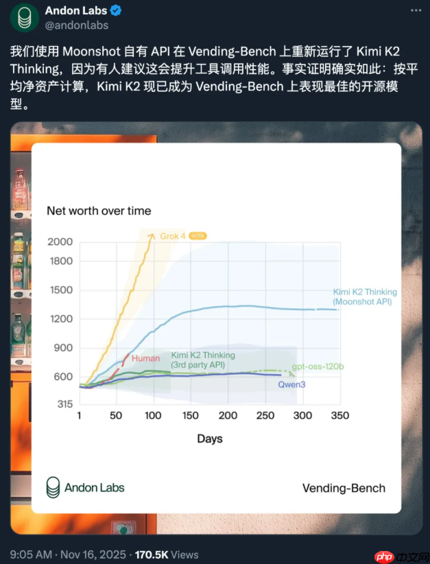 Kimi K2 Thinking 被 Perplexity 接入