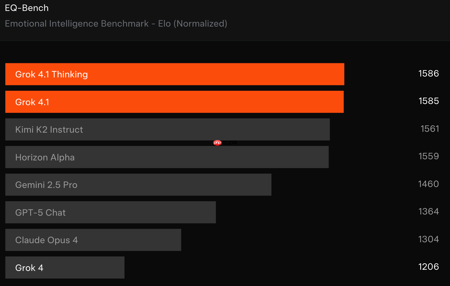 xAI 发布最新模型 Grok 4.1：更少幻觉、更准事实、更强风格控制