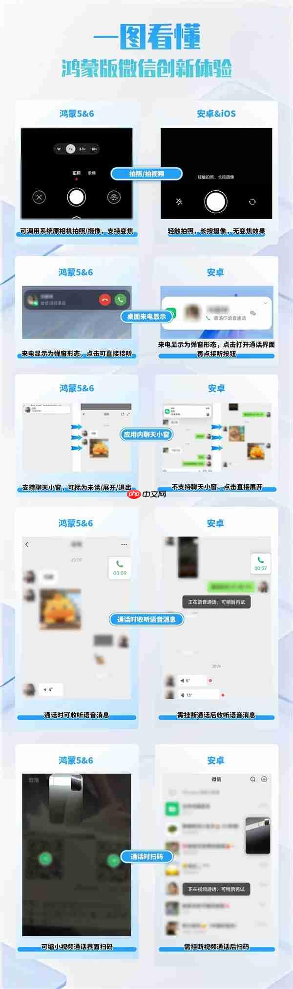 华为Mate80正式定档11月25日：鸿蒙版微信等常用应用现在怎么样了？可用更好用！