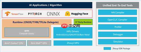 安谋科技Arm China发布全新“周易” X3 NPU：算力高达80 FP8 TFLOPS