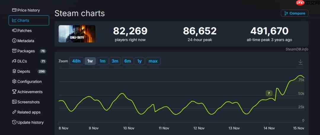 国外玩家质疑《黑色行动7》战役：这还是cod吗？