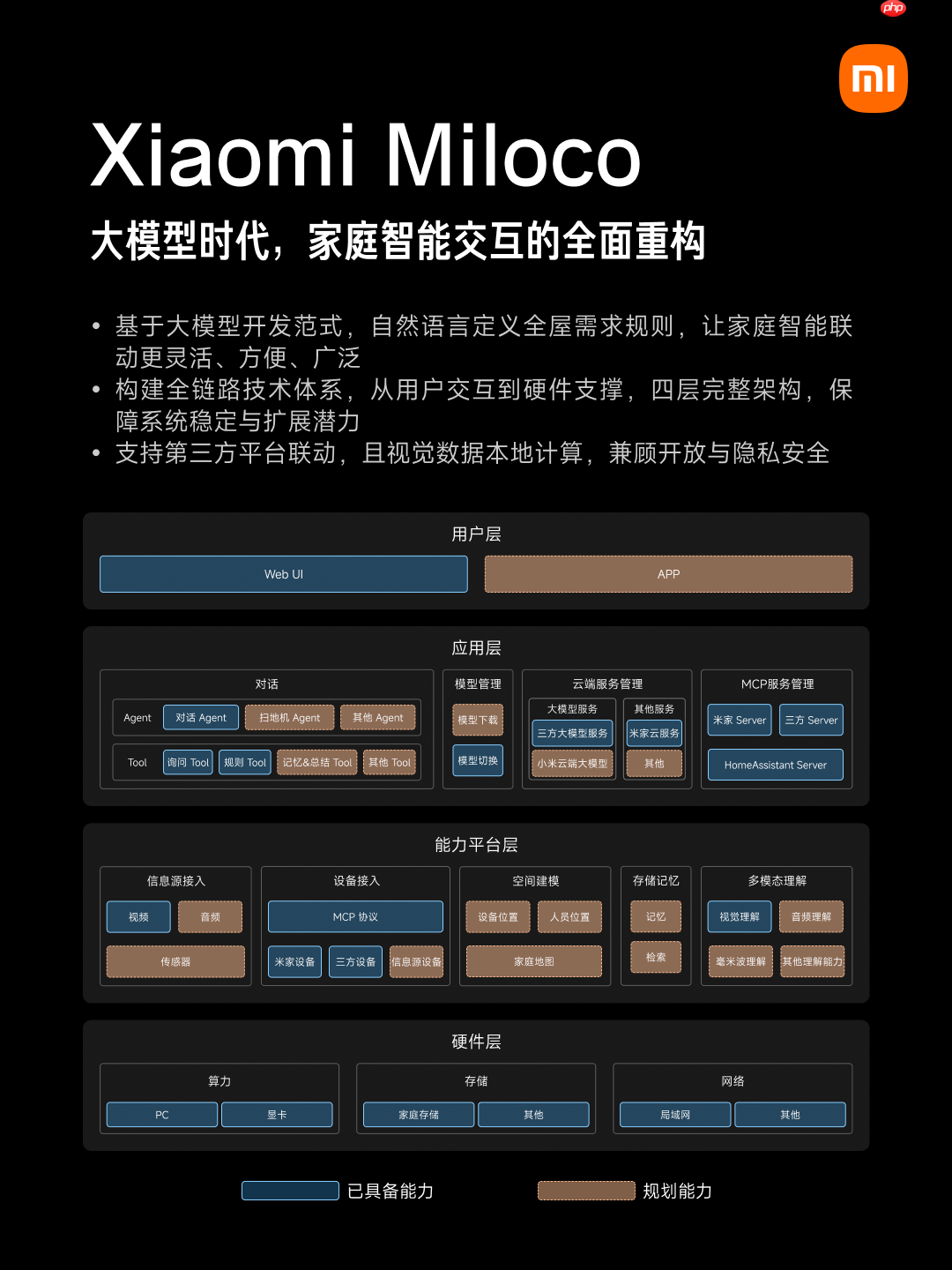 小米发布并开源“Xiaomi Miloco”：智能家居未来探索方案