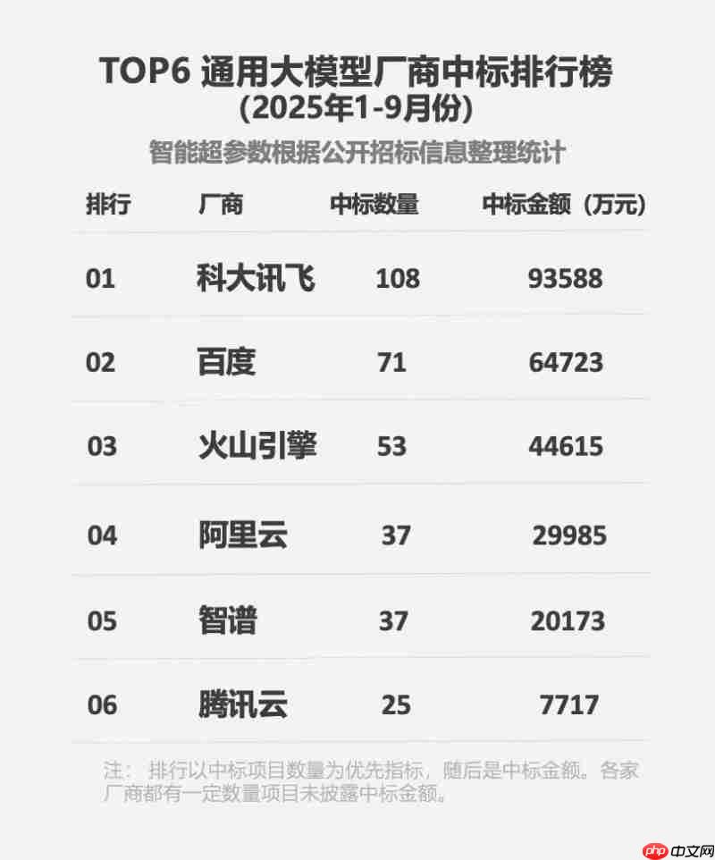 从“可用”到“可管可控”：讯飞行业大模型在央国企的上岸路径