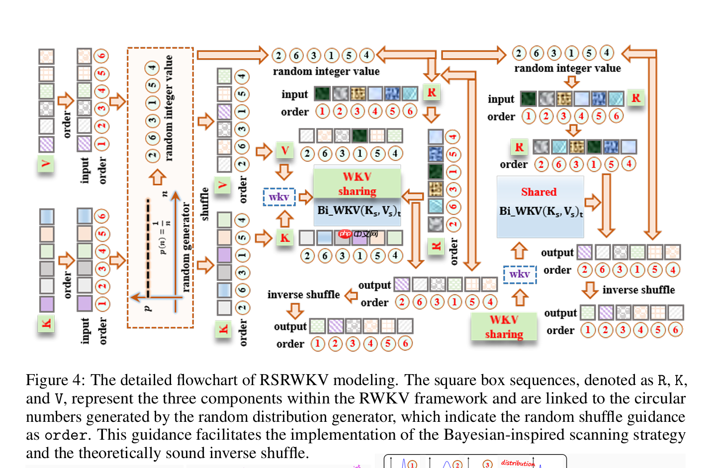RWKV社区十月动态：RWKV8 ROSA 机制公布，RWKV7-G0a3 7.2B 发布，10 篇论文