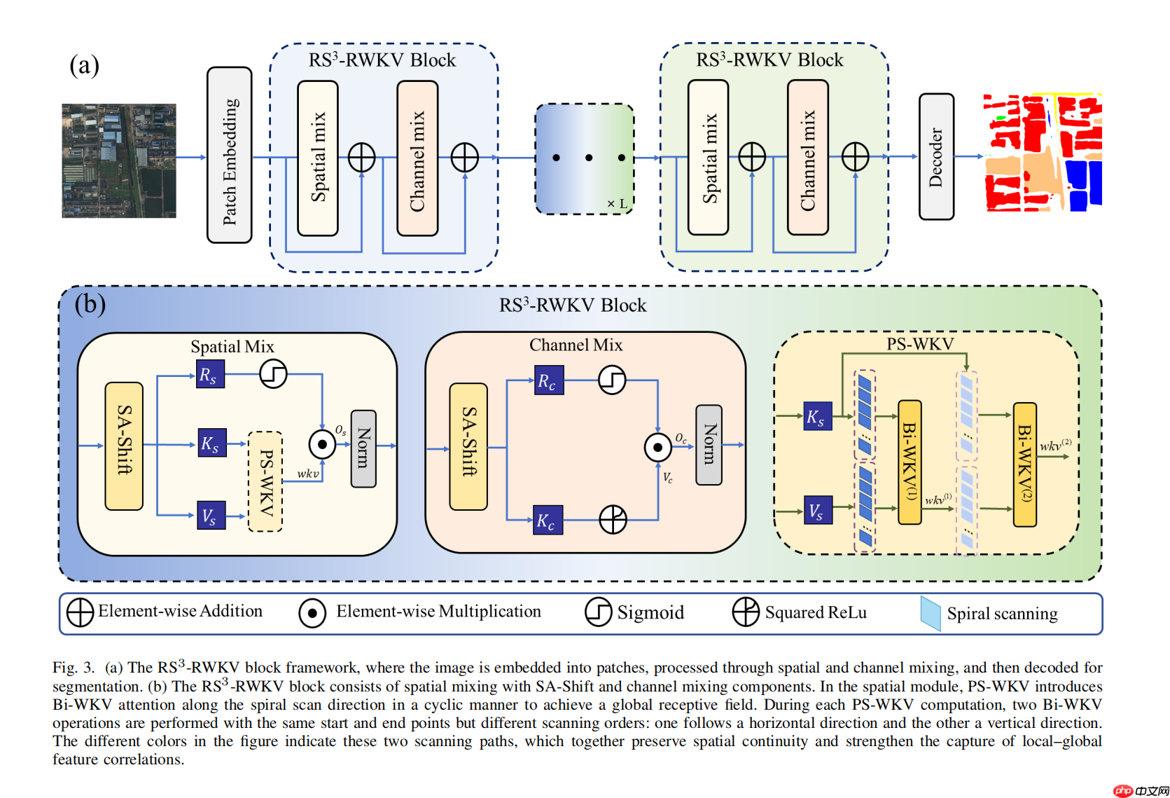 RWKV社区十月动态：RWKV8 ROSA 机制公布，RWKV7-G0a3 7.2B 发布，10 篇论文