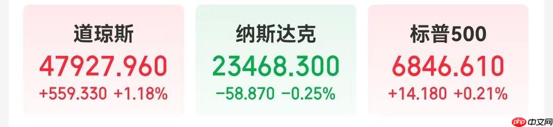 英伟达市值一夜蒸发超万亿元！AMD CEO苏姿丰预计未来五年AMD的销售会加速增长 - php中文网