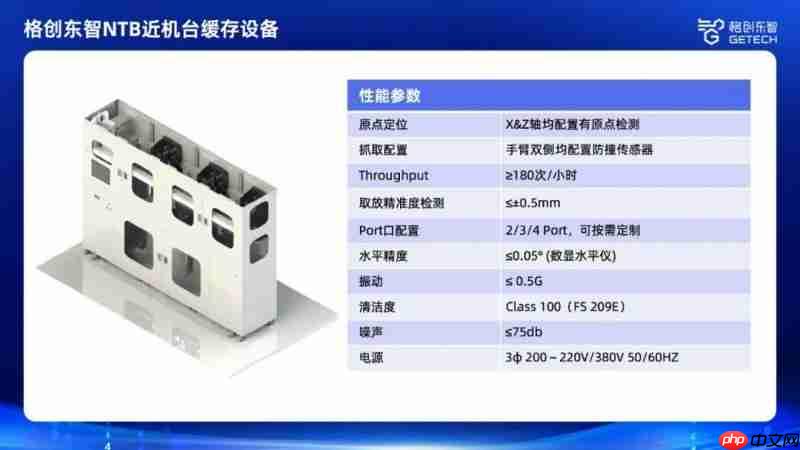 复购再续！格创东智NTB设备获头部存储厂加单，赋能“最后一米”智能物流