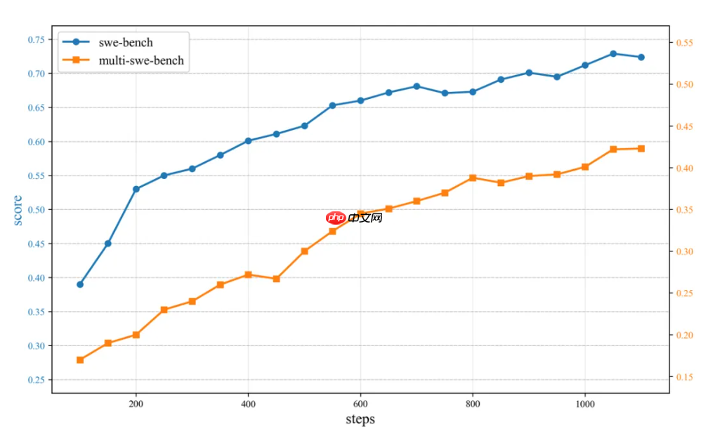 火山引擎发布豆包编程模型