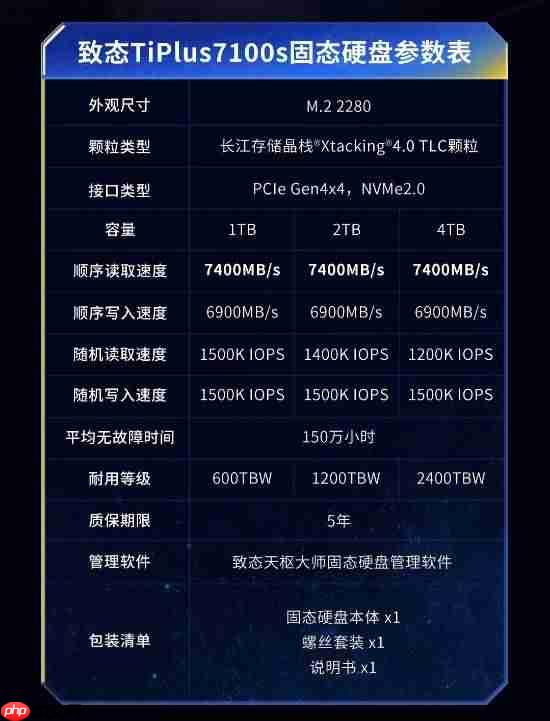 致态TiPlus7100s固态硬盘正式发布 性能全面跃迁