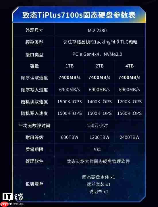 致态TiPlus 7100s固态硬盘发布：长江存储新一代颗粒 659元起