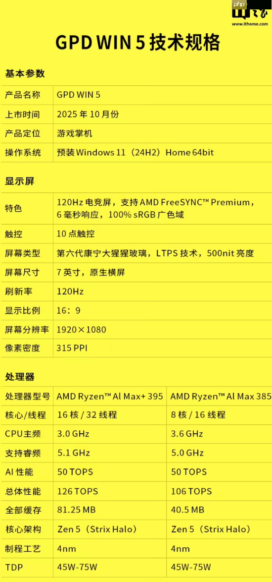 预售价16999元：GPD WIN5掌机新增128GB内存+4TB硬盘旗舰配置，搭载锐龙AI Max+395处理器