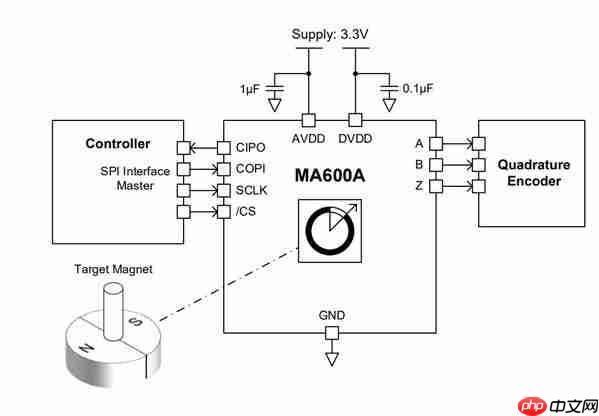 成就机器人智慧之眼：MPS发布最新角度传感器MAQ600A