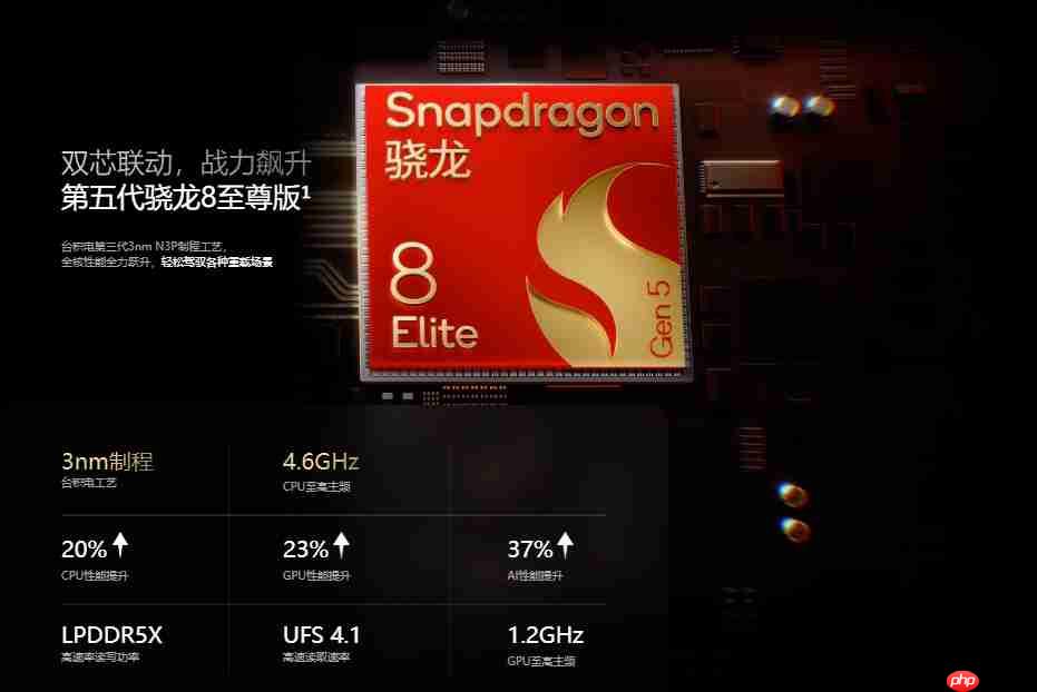 真我GT系列销量狂增147%：街拍神器与最强标准版双十一炸场！