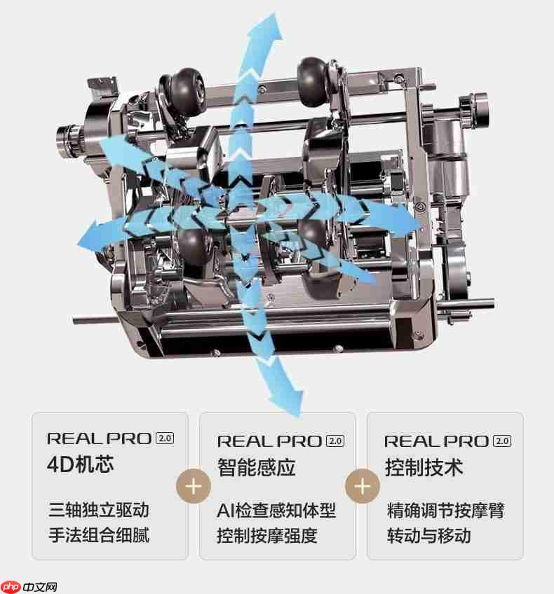 金标认证健康赋能——松下REALPRO系列按摩椅获SGS金标认证