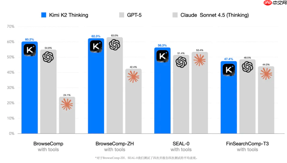 Kimi K2 Thinking 模型开源发布
