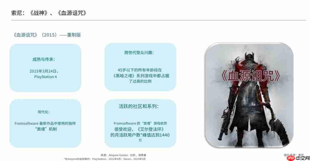 外媒列出18款最该重制的游戏名单 《血源》榜上有名