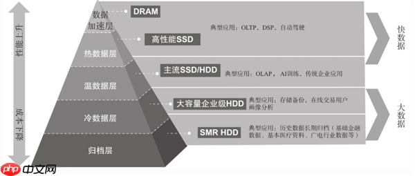 雷军都喊贵 AI害你买不到便宜的手机了！