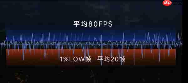 刷新率越高越好 你到底需要什么显示器