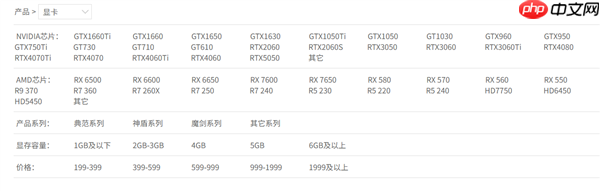 昂达终于发布首款RTX 50显卡：还是入门级的RTX 5050