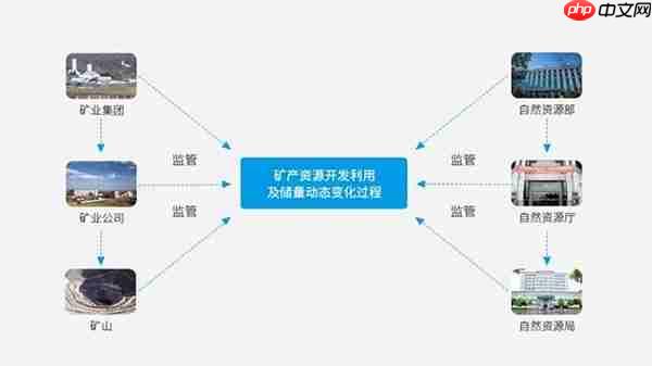 兆芯CPU生态适配大爆发！AI算力卡、内存、SSD、NAS、WPS……