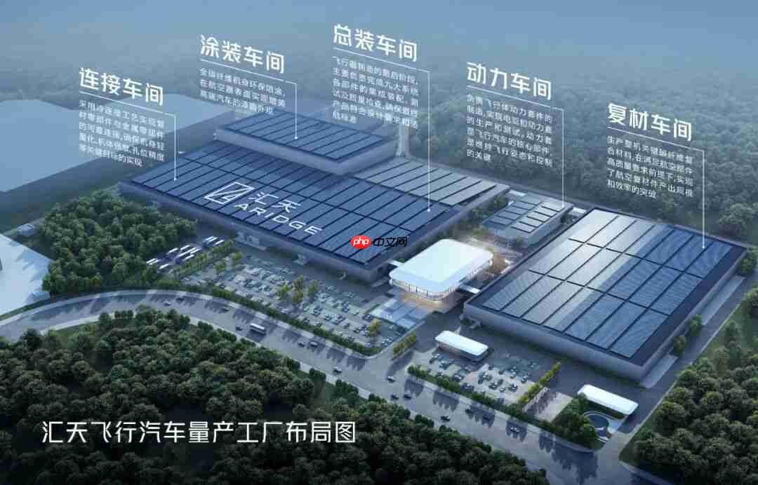 小鹏新总部“航站楼”汇天全新展厅首次公开，陆空一体飞行汽车等集体亮相