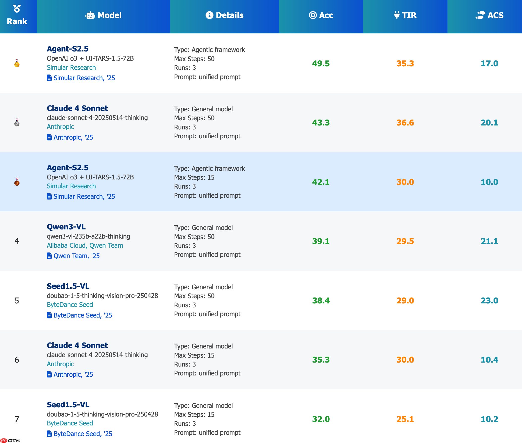 OSWorld-MCP 正式发布：面向 Computer-Use Agents 产品的评测基准