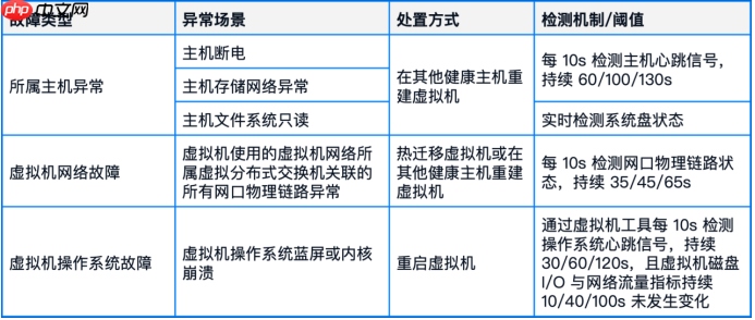 国产虚拟化怎么替代VMwarevSphere？：70+功能对比，一文了解SmartX