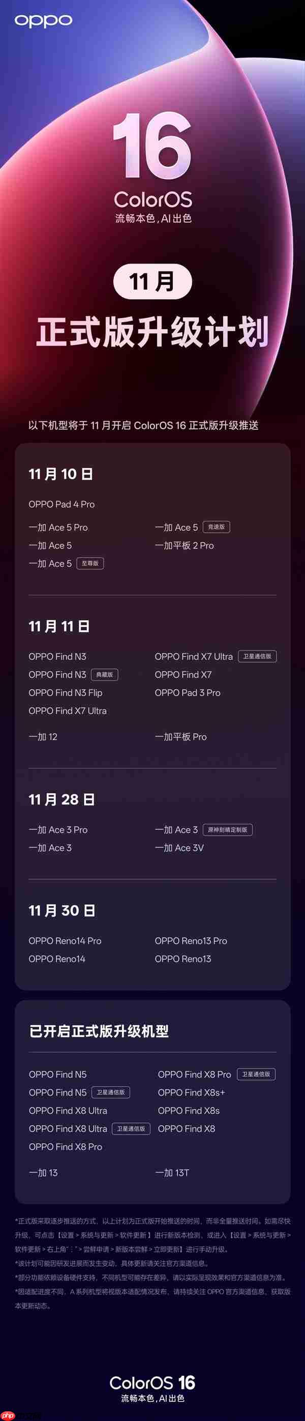 ColorOS 16正式版11月升级机型公布：OPPO Find X7/N3系列、一加Ace 5系列等23款