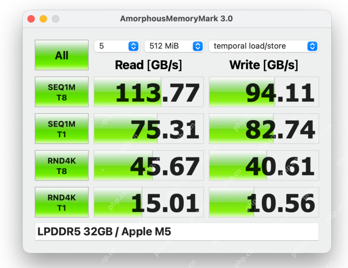 Mac 选购指南 2025 双十一版 - php中文网