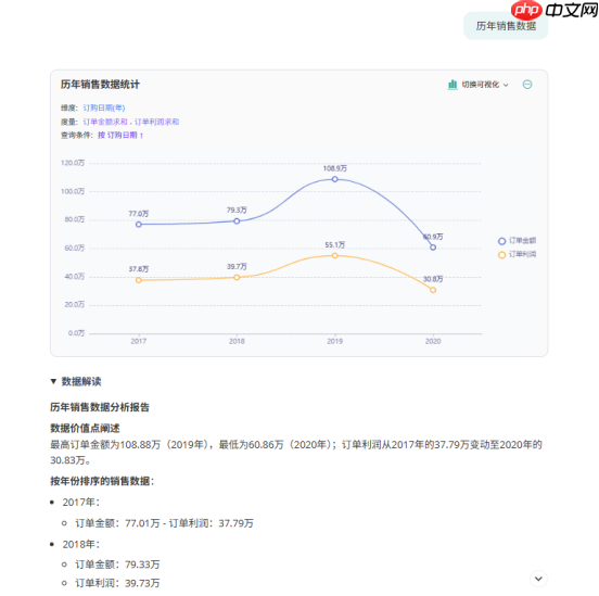 智能问数：让数据“开口”，让 BI价值“焕新”