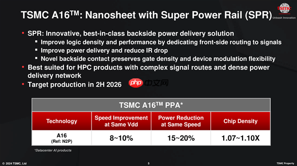 NVIDIA新一代显卡Feynman首发1.6nm工艺：有一绝技