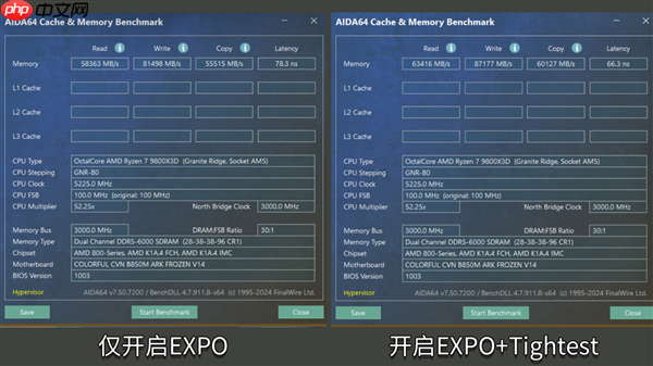 七彩虹主板解锁内存新技能：游戏帧率大增15%！