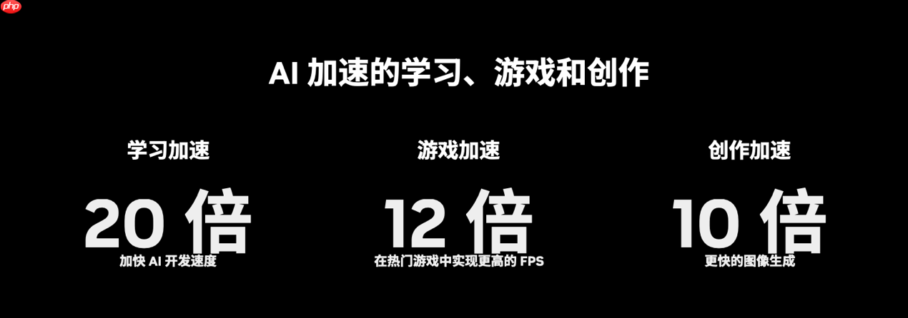 双·11必备全能显卡！华硕5070显卡2K游戏与生产力双BUFF拉满！