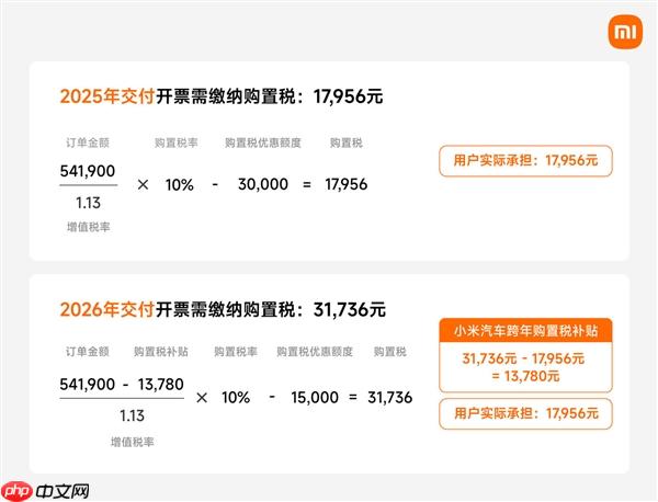 小米汽车跨年购置税补贴方案详解 一文看懂怎么补、能补多少钱 - php中文网