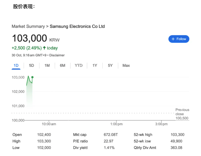 芯片业务表现强劲，三星电子第三季度净利润同比增长22.75% - php中文网