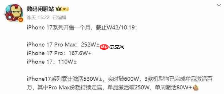 加量不加价，iPhone17卖爆了！成本控制靠屏幕？